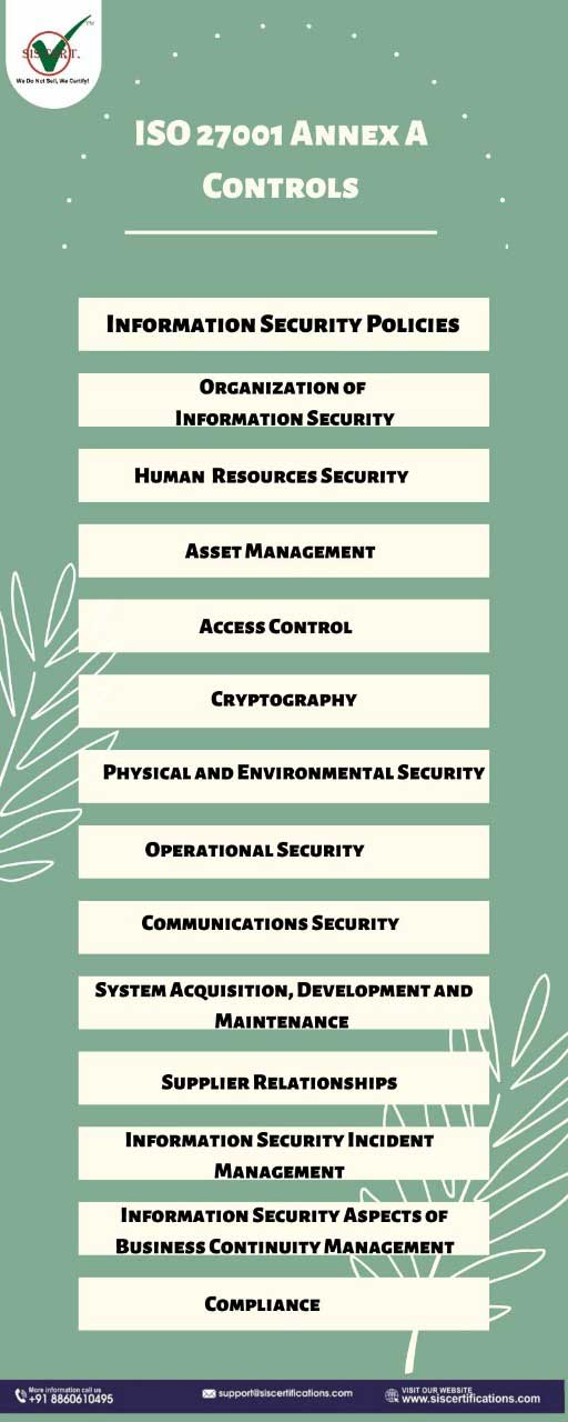 A Step by Step Guide to ISO 27001 Annex A Controls