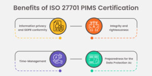 Benefits of ISO 27701  Certification